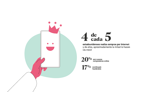 4 de cada 5 estadounidenses compran online, y la mitad lo hace vía móvil