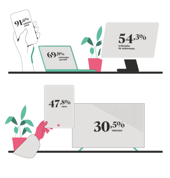 Ilustración con diferentes datos incluídos en el ebook