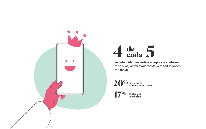 Ilustración con datos sobre el porcentaje de compras en Internet