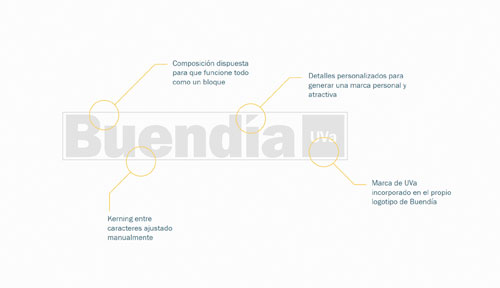 Cambios principales realizar en el logotipo del Centro Buendia