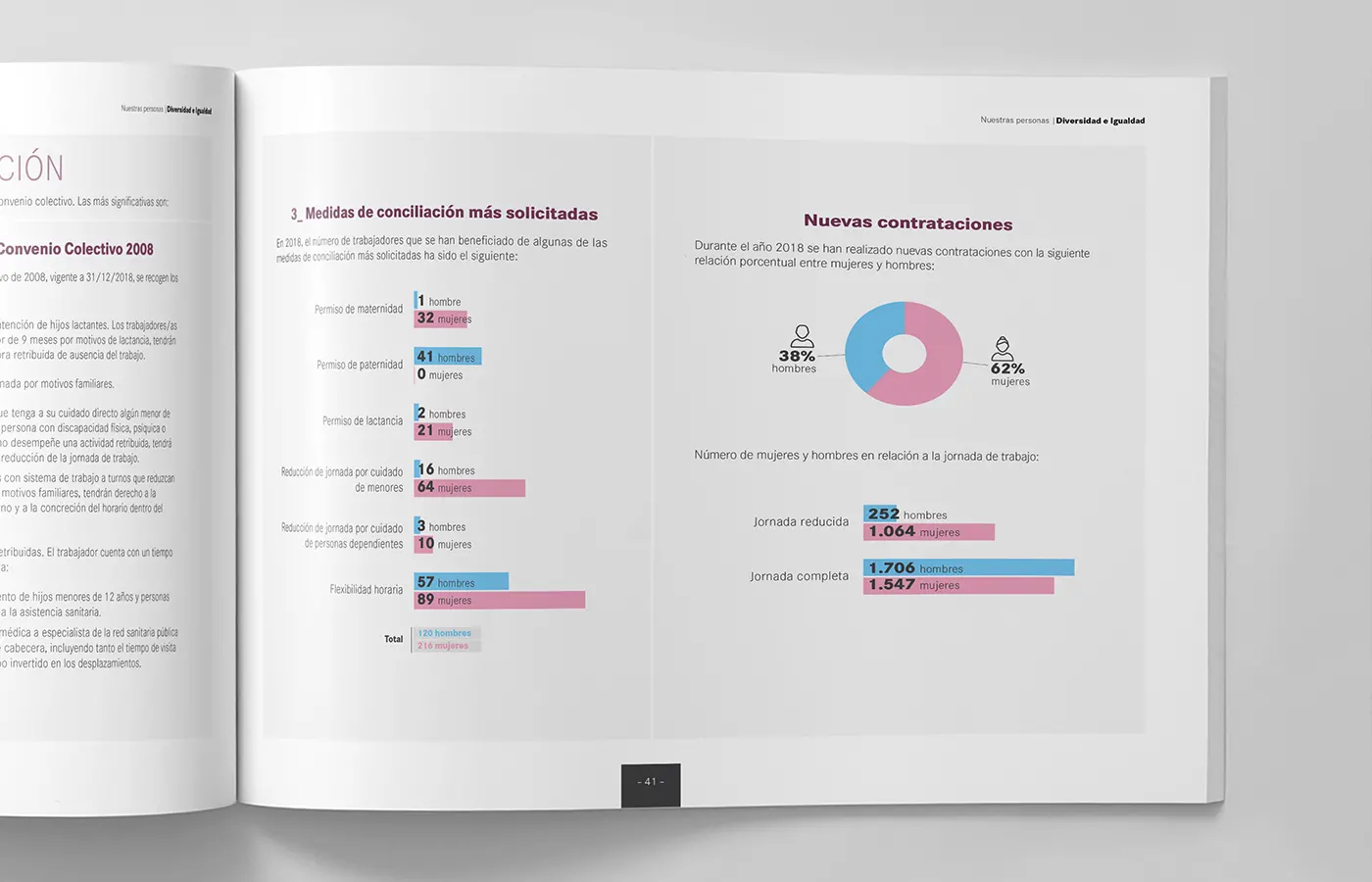 Ejemplo de gráficos personalizados con la estética elegida