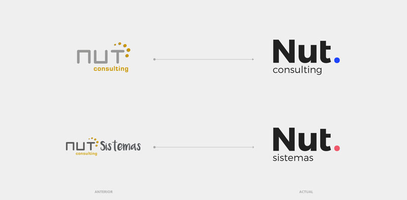 Comparación logotipos anteriores y actuales