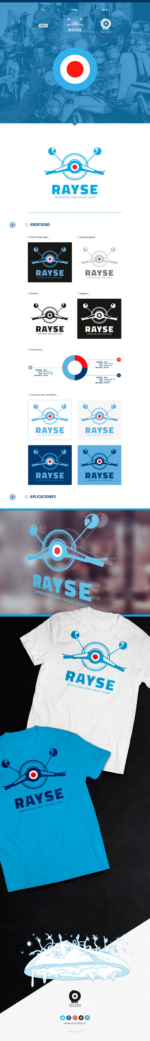 Resumen del proyecto