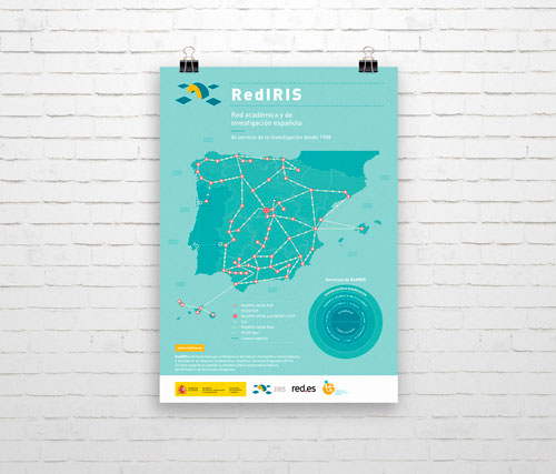 Cartel creado para la campaña de RedIRIS